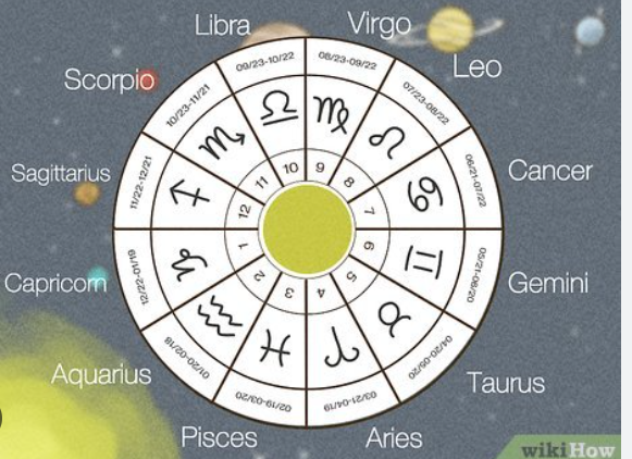 Zodiac Signs Jewelry